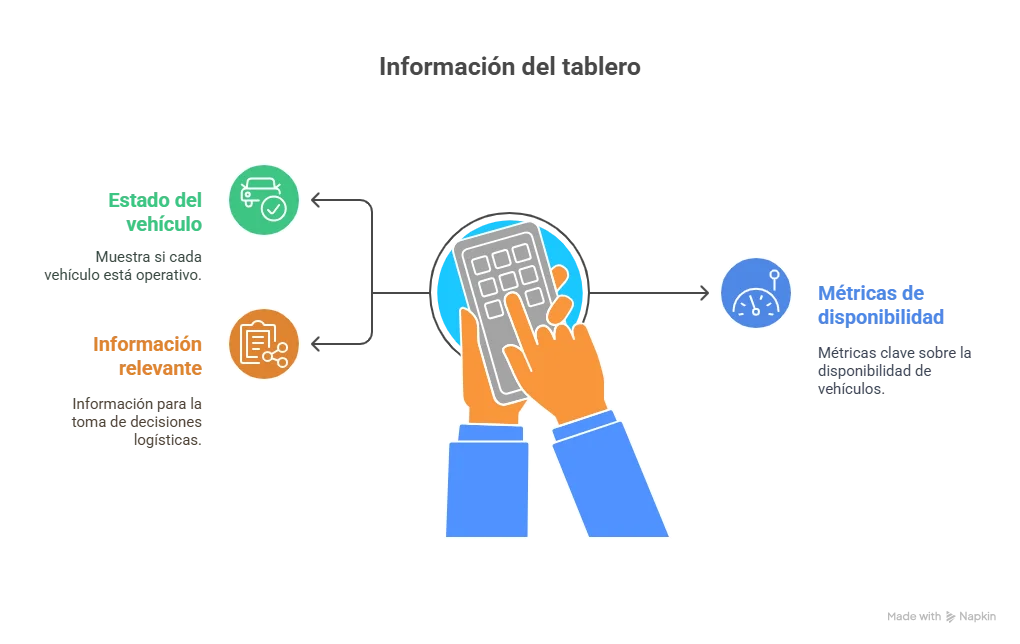 Disponibilidad vehicular