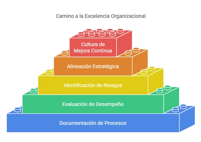 Estrategia integral empresarial