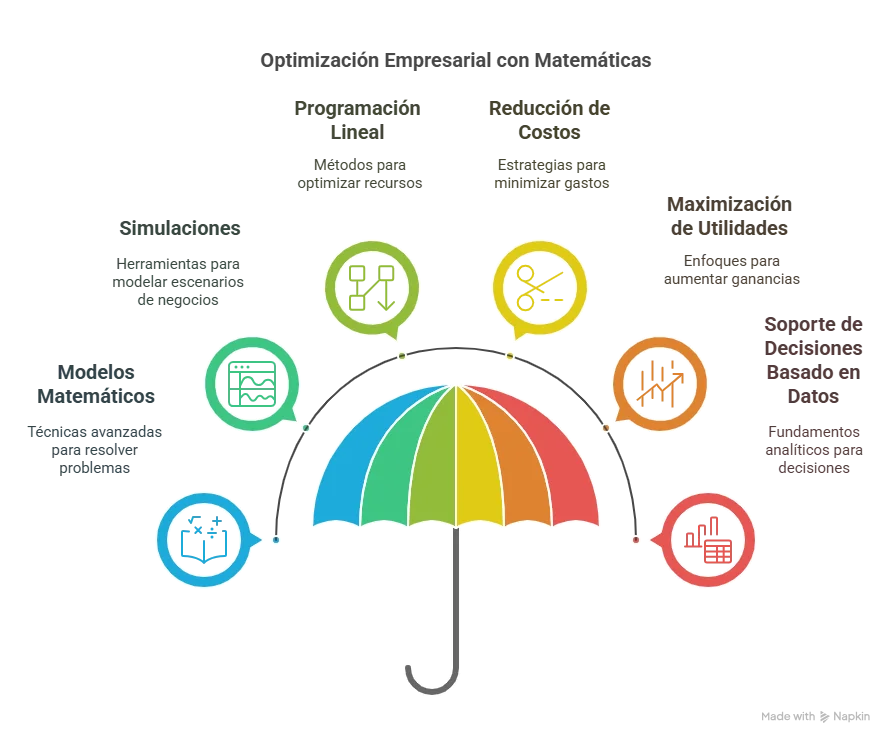 Modelos matemáticos aplicados a negocios