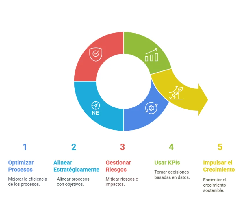 Misión FP Consultorías