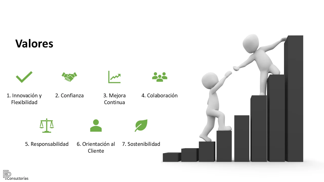 Valores corporativos